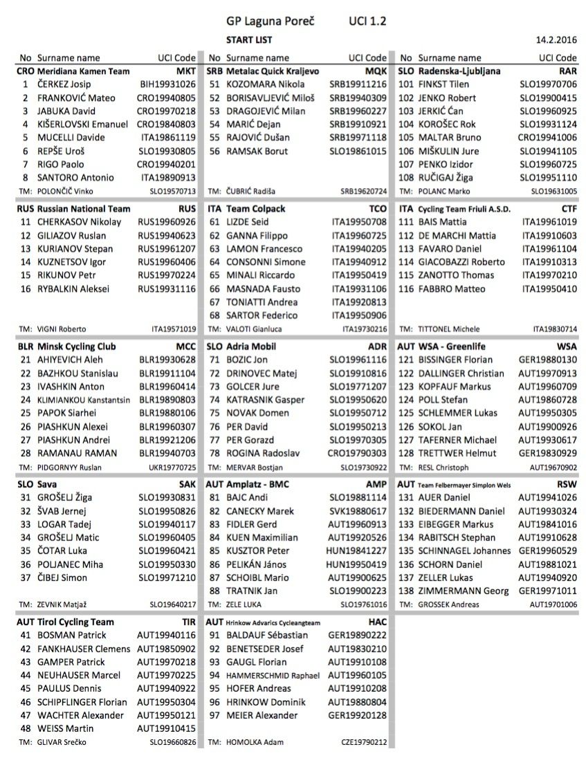 start list lista partenti 2016 » Grand Prix Laguna Poreč (1.2) » Poreč › Poreč (163 km)