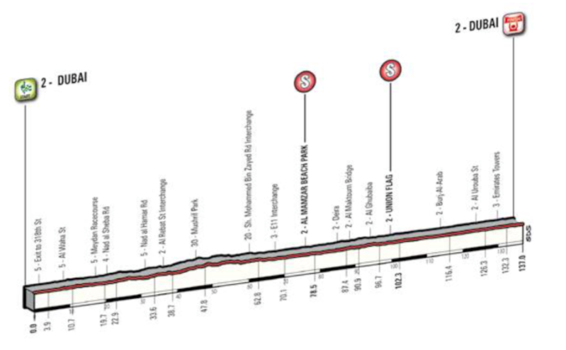 Preview Percorsi - Analisi percorsi - Altimetrie e planimetrie - Pagina 5 Final_10