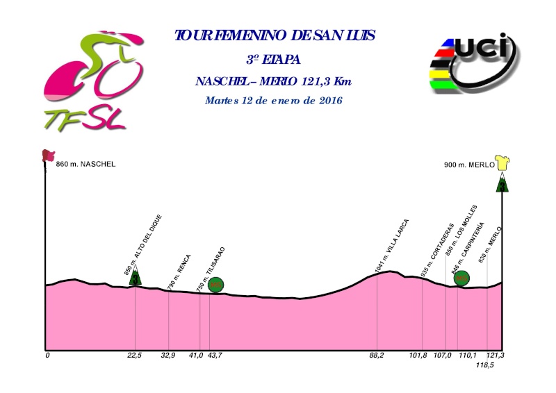 altimetria 2016 3a tappa del Tour Femenino de San Luis