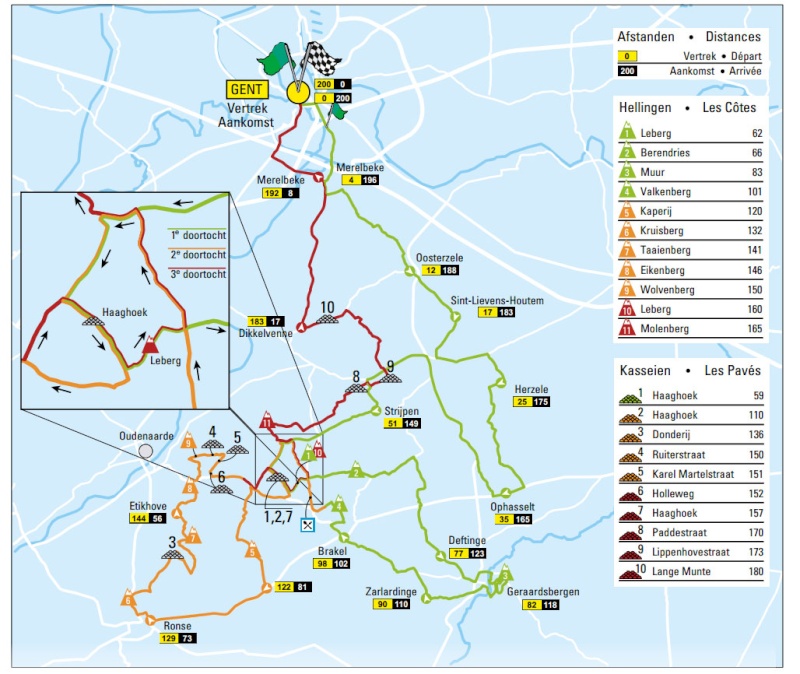 altimetria planimetria 2016 » Omloop Het Nieuwsblad (1.HC) » Gand › Gand (200 km)