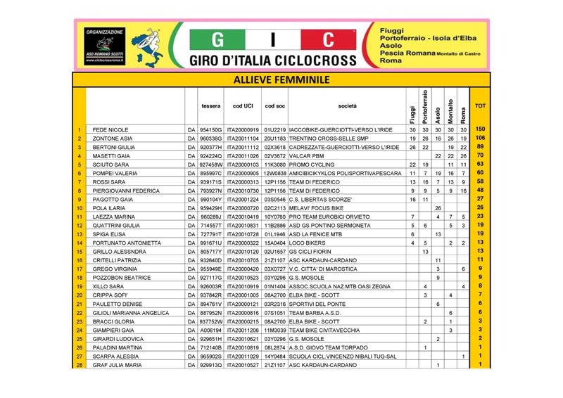 Ciclocross - Giro d'Italia Ciclocross 2015-2016 e altre gare italiane Al_f10
