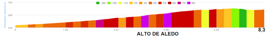 altimetria 2016 ALTO DE ALEDO » Vuelta Ciclista a la Region de Murcia Costa Calida - San Javier › Murcia (199.3 km)