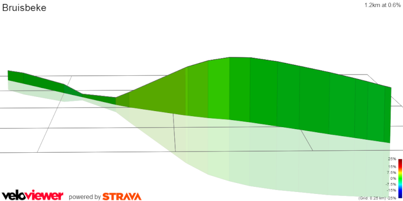 altimetria 2016 Bruisbeke 3D » Omloop Het Nieuwsblad (1.HC) » Gand › Gand (200 km)