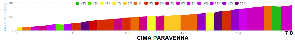 altimetria CIMA PARAVENNA 2016 » 53rd Trofeo Laigueglia (1.HC) » Laigueglia › Laigueglia (192.5 km)