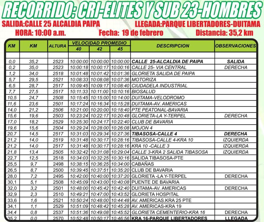 cronotabella 2016 » National Championships Colombia U23 - ITT (NC)- Time Trial » Paipa › Duitama (35.2 km)
