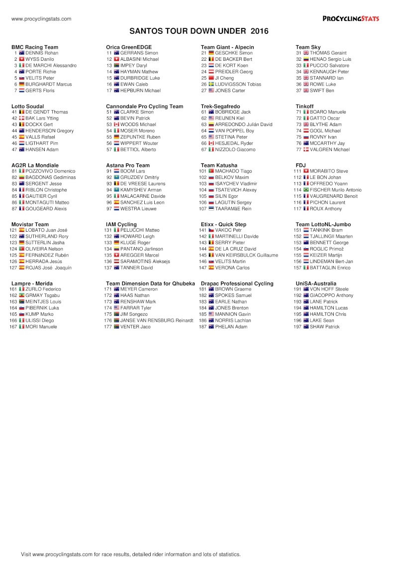 start list lista partenti Santos Tour Down Under 2016