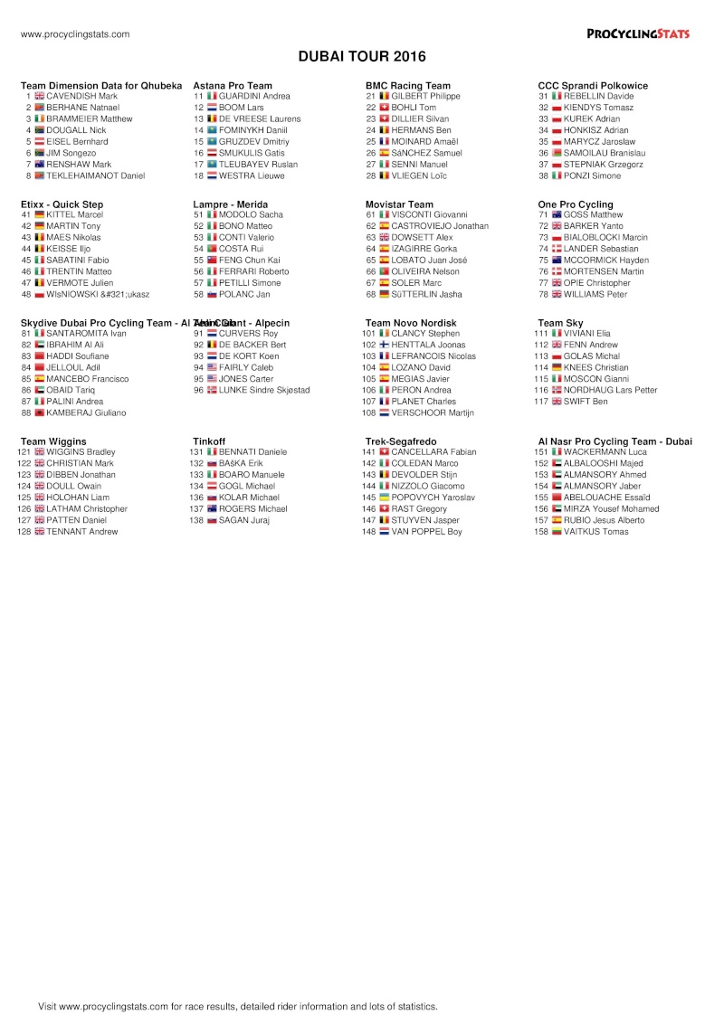 start list lista partenti 2016 » 3rd Dubai Tour (2.HC) - Stage 1 » Dubai › Fujairah (179 km)