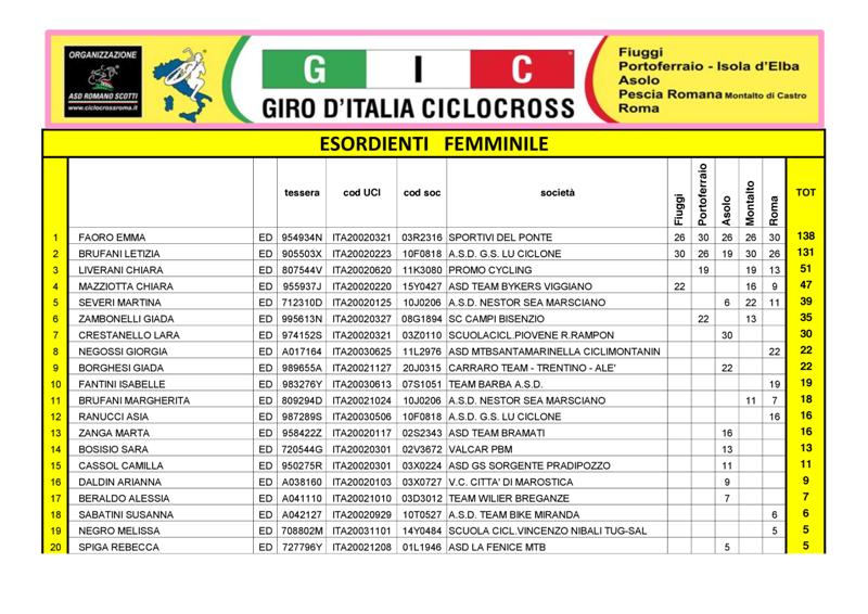 Giro - Ciclocross - Giro d'Italia Ciclocross 2015-2016 e altre gare italiane Es_f10