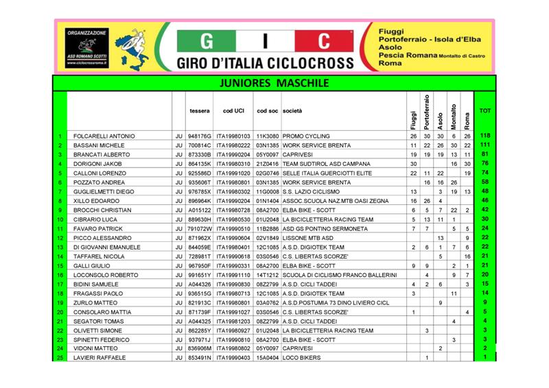 italia - Ciclocross - Giro d'Italia Ciclocross 2015-2016 e altre gare italiane Jun_m10