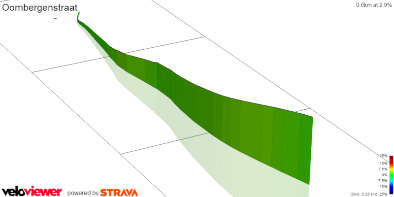 altimetria 2016 Oombergenstraat 3D » Omloop Het Nieuwsblad (1.HC) » Gand › Gand (200 km)