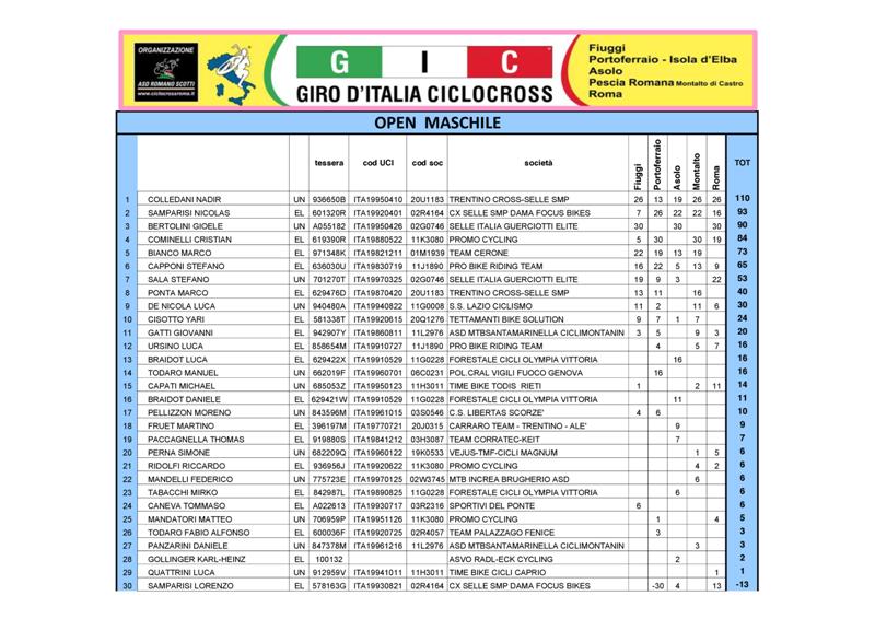 Giro - Ciclocross - Giro d'Italia Ciclocross 2015-2016 e altre gare italiane Op11