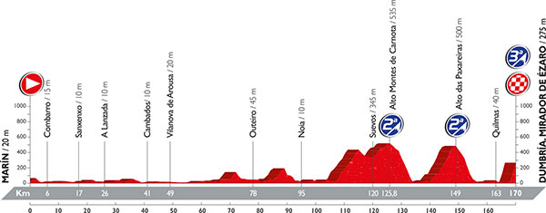 Vuelta a España 2016 - Notizie, anticipazioni e ipotesi sul percorso - DISCUSSIONE GENERALE Profil12