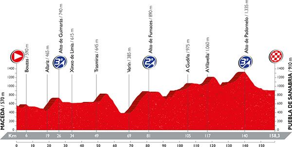 Vuelta a España 2016 - Notizie, anticipazioni e ipotesi sul percorso - DISCUSSIONE GENERALE Profil16