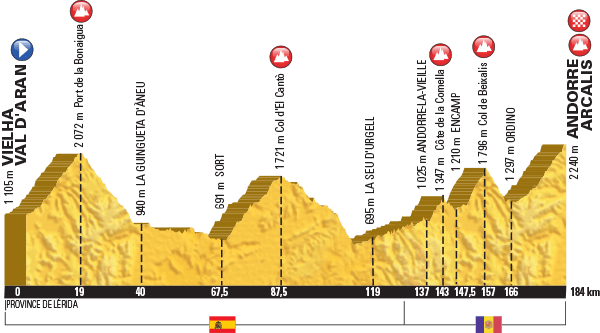 Tour de France 2016 - Notizie, anticipazioni e ipotesi sul percorso - DISCUSSIONE GENERALE Profil18