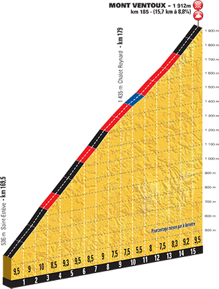 Tour de France 2016 - Notizie, anticipazioni e ipotesi sul percorso - DISCUSSIONE GENERALE Profil20