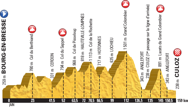 Tour de France 2016 - Notizie, anticipazioni e ipotesi sul percorso - DISCUSSIONE GENERALE Profil21