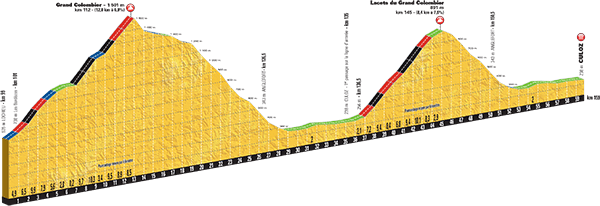 Tour de France 2016 - Notizie, anticipazioni e ipotesi sul percorso - DISCUSSIONE GENERALE Profil22