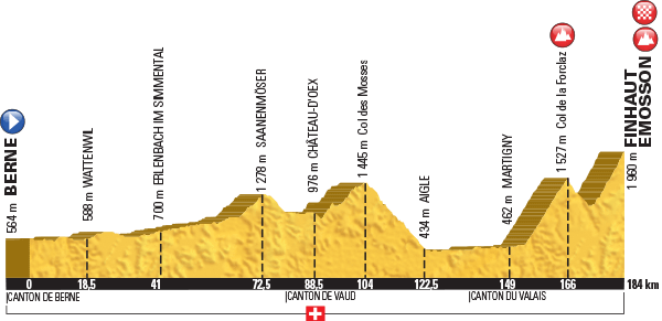 Tour de France 2016 - Notizie, anticipazioni e ipotesi sul percorso - DISCUSSIONE GENERALE Profil23