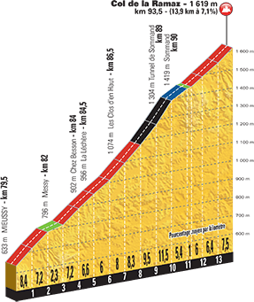 Tour de France 2016 - Notizie, anticipazioni e ipotesi sul percorso - DISCUSSIONE GENERALE Profil30