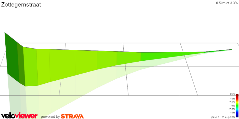 altimetria 2016 Roborst (Zottegemsesteenweg) 3D » Omloop Het Nieuwsblad (1.HC) » Gand › Gand (200 km)