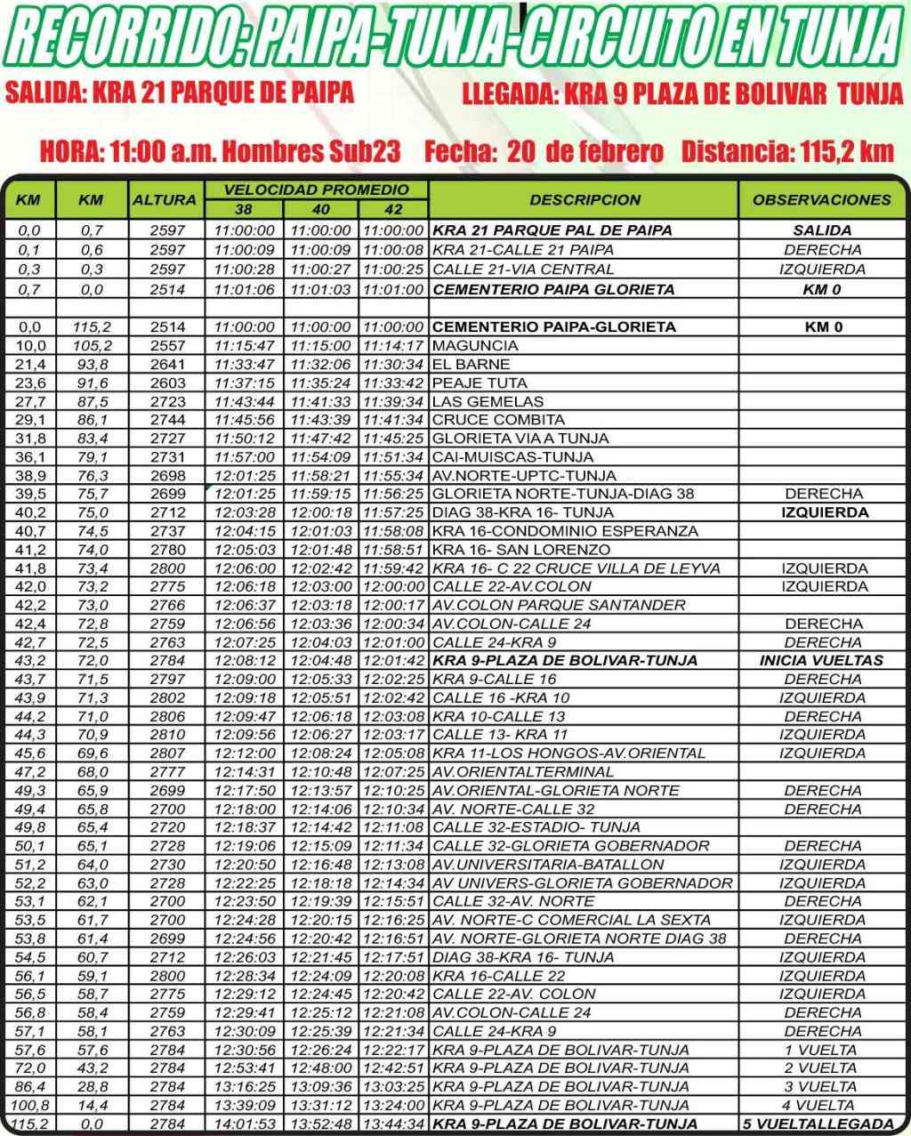 cronotabella 2016 » National Championships Colombia U23 - Road Race (NC) - One Day Race »  Paipa › Tunja (129.6 km)