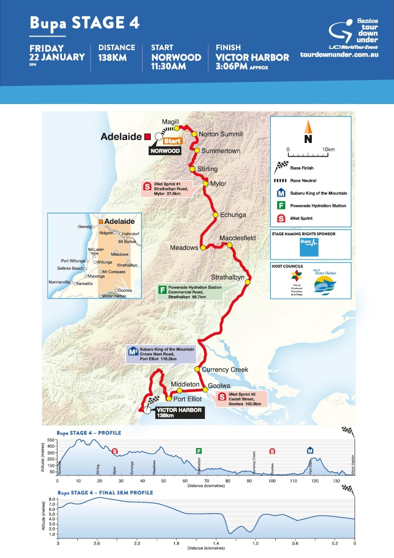 altimetria planimetria Tour Down Under 2016 Bupa Stage 4 » 4a tappa