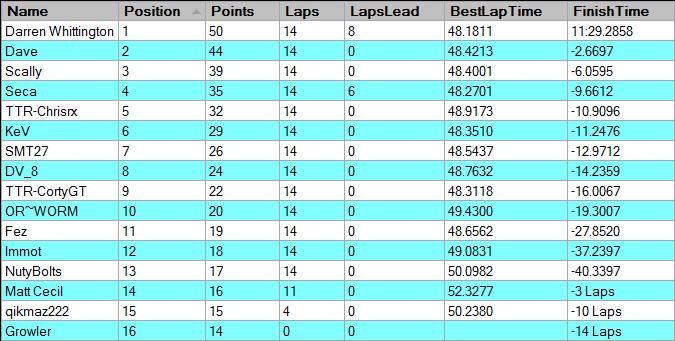 Legends of Bathurst - Championship Results Oranpa11