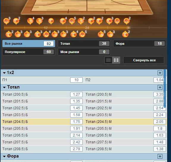 How to determine when to will play an basketball on the total over or under? B110