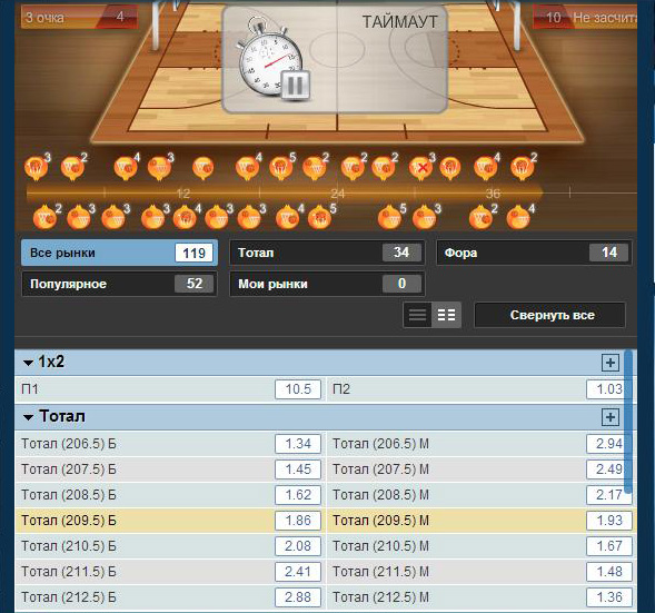 How to determine when to will play an basketball on the total over or under? B1510