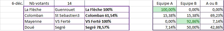 Matchs 6 décembre 3s_6_d10