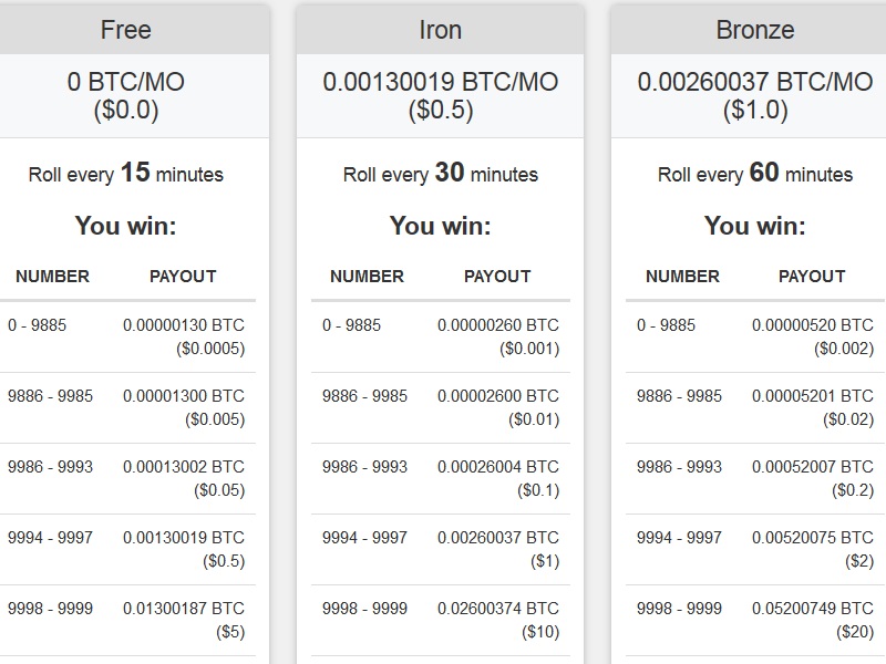 777bitco -Win BTC every hour ,free lottery X10