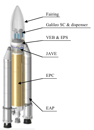 etage fregat - Quelle Ariane 5 pour Galileo ? - Page 2 Temp610