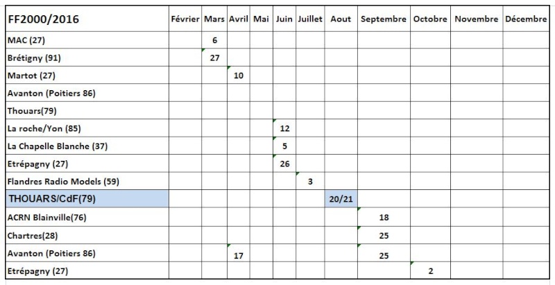 dates 2016... Ff200013