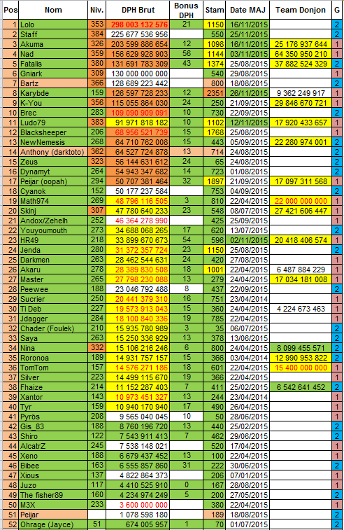 Classement - Classement selon DPH - Page 17 Classe10