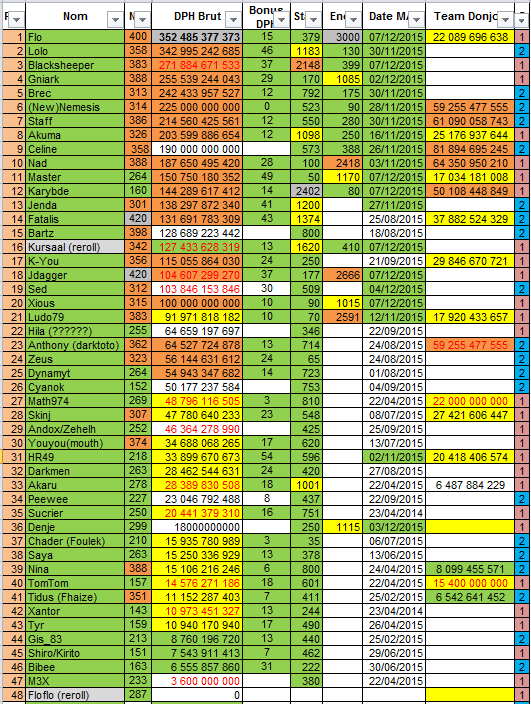 Classement - Classement selon DPH - Page 18 Classe13