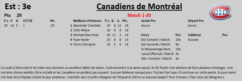 Bilan Quart de saison : Équipes de l'Est Quart_44