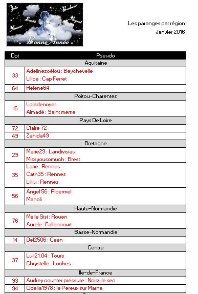 Tableau des paranges par département janvier 2016 Janvie12