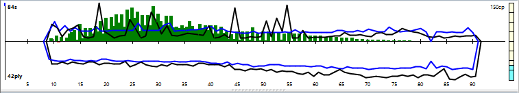 Vajolet2 2.1 64-bit 4CPU Gauntlet CCRL 40/40 14_111