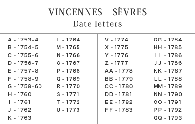 Le service en porcelaine de Sèvres  "double filet bleu, roses et barbeaux" de Marie-Antoinette Serves10