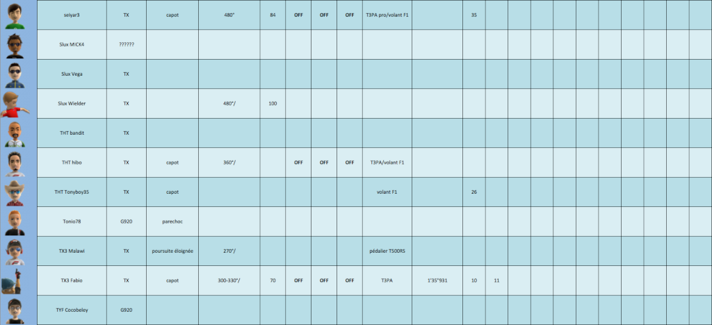 Classement des pilotes inscrits au CDF au volant Captur12