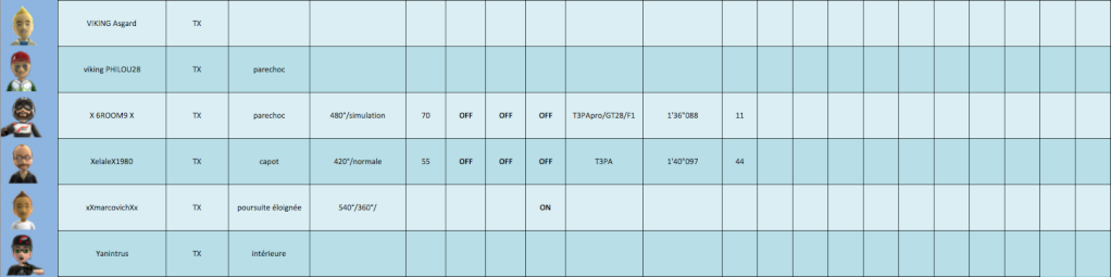 Classement des pilotes inscrits au CDF au volant Captur13