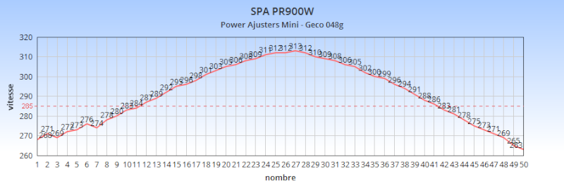 SPA PR900W : Une PCP Multicoups a moins de 200€. - Page 6 Spa_pa10