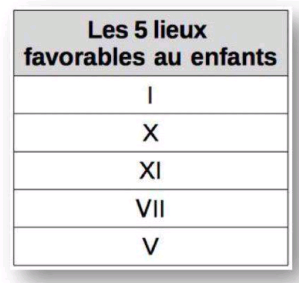 Exercice | Fertilité et Astrologie Screen59