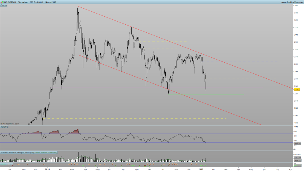 BB Biotech - Pagina 5 Bb_bio10