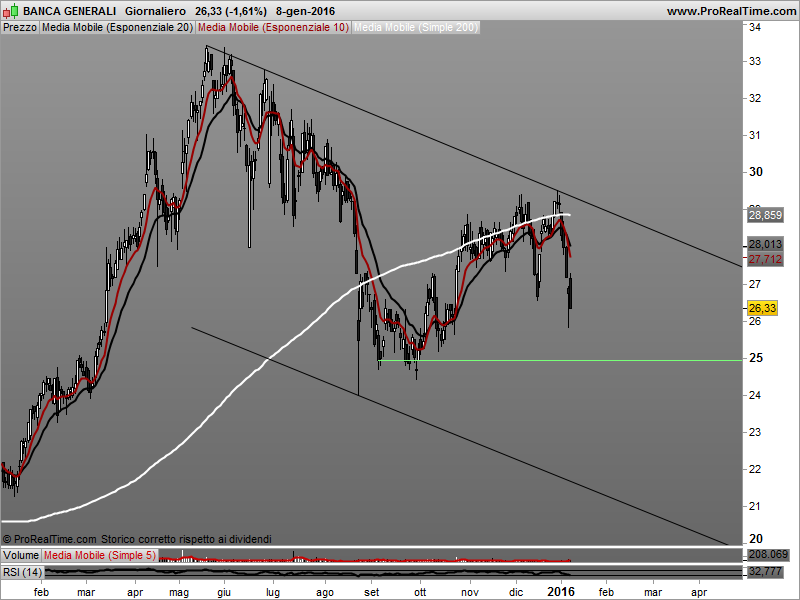 Banca Generali - Pagina 5 Banca_10