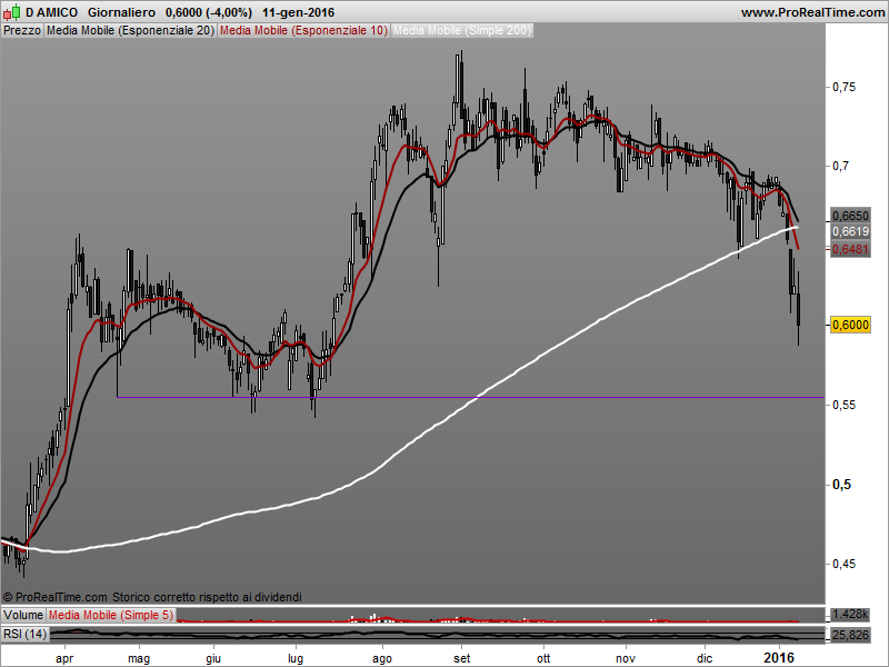 D'Amico Intl Shipp - Pagina 9 D_amic10