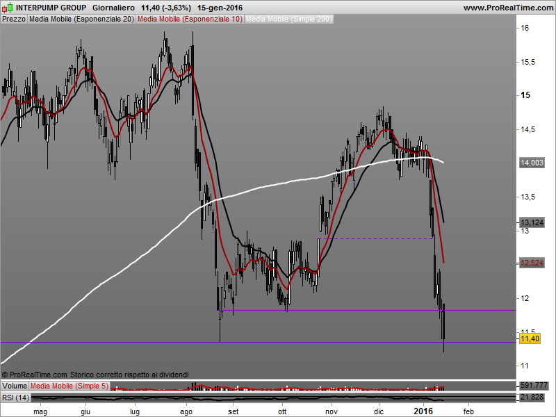 Interpump - Pagina 8 Interp12