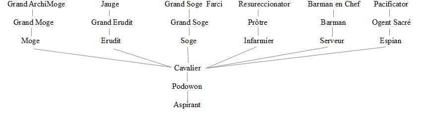 Le guide du "Comment bien débuter dans la Farce" Schyma11