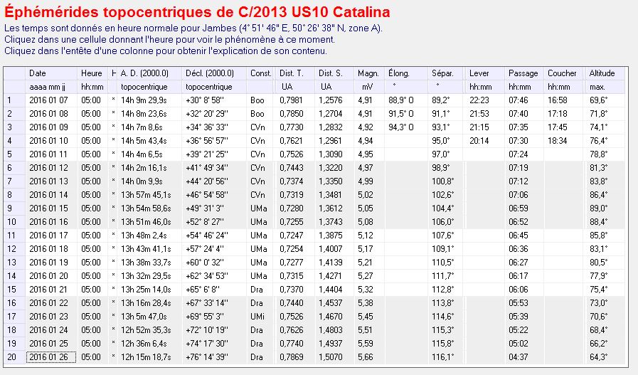 Une comète visible début 2016? Comet11