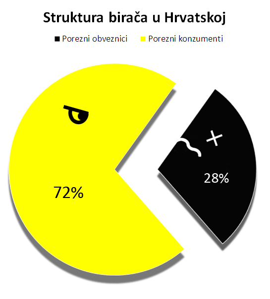 Hrvatska ekonomija.. index ekonomskih sloboda Strukt10